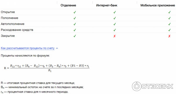 Web страница Накопительного Счета в банке ВТБ - формула расчёта процентов