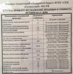 Военный санаторий "Лазурный берег" (Россия, Сочи) фото