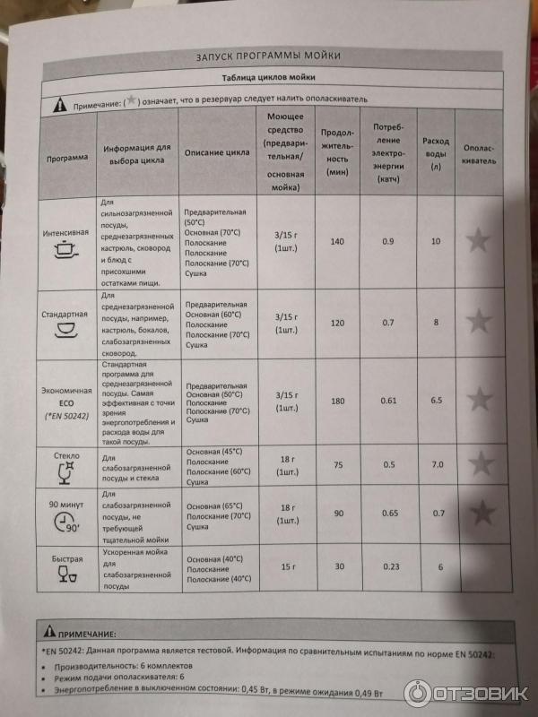 Инструкция посудомоечной медиа