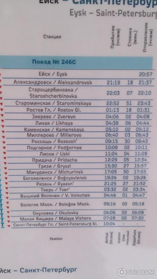 Расписание поезда 246 ейск санкт петербург. Поезд 245а Санкт-Петербург Ейск купе. Санкт Петербург ЕЙСКВ.. Поезд 245 Ейск Санкт-Петербург расписание. Поезд 245 Ейск Санкт-Петербург остановки.