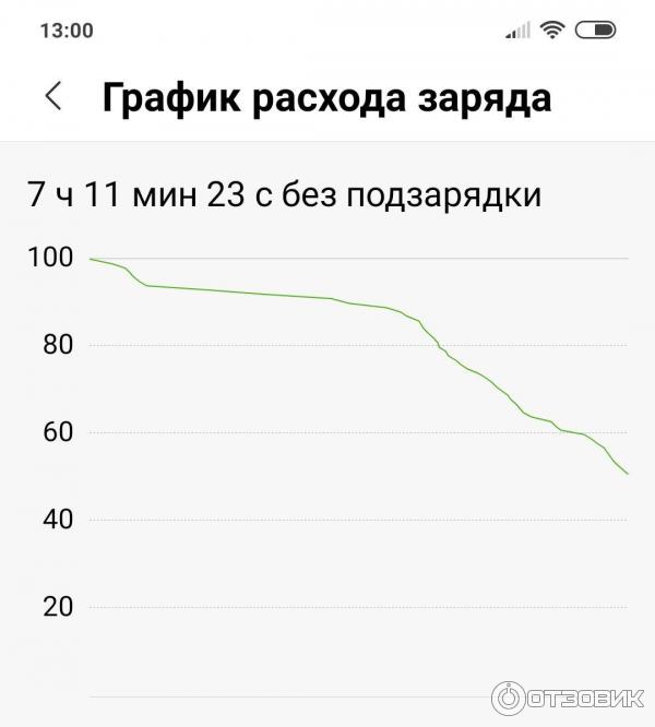 Смартфон Xiaomi Redmi Note 7 фото