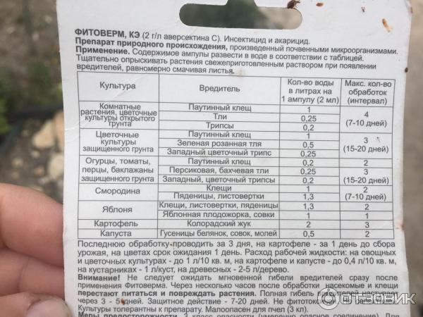 Опрыскивание фитовермом огурцы. Фитоверм КЭ 10 Г/Л аверсектин с. Фитоверм на 10 литров. Фитоверм 2 мл инструкция. Фитоверм КЭ 100мл.