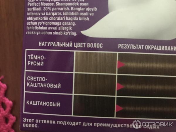 Краска-мусс для волос Schwarzkopf Perfect Mousse фото