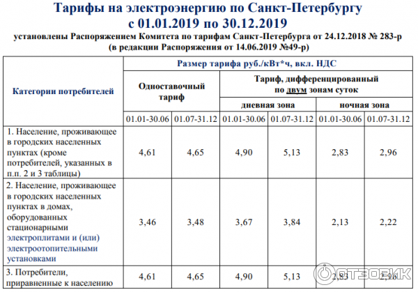 Стоимость электроэнергии для собственников жилых …