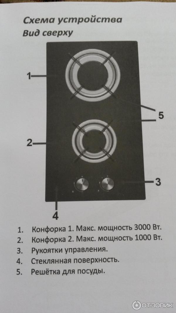 Купить Газовую Поверхность Dexp