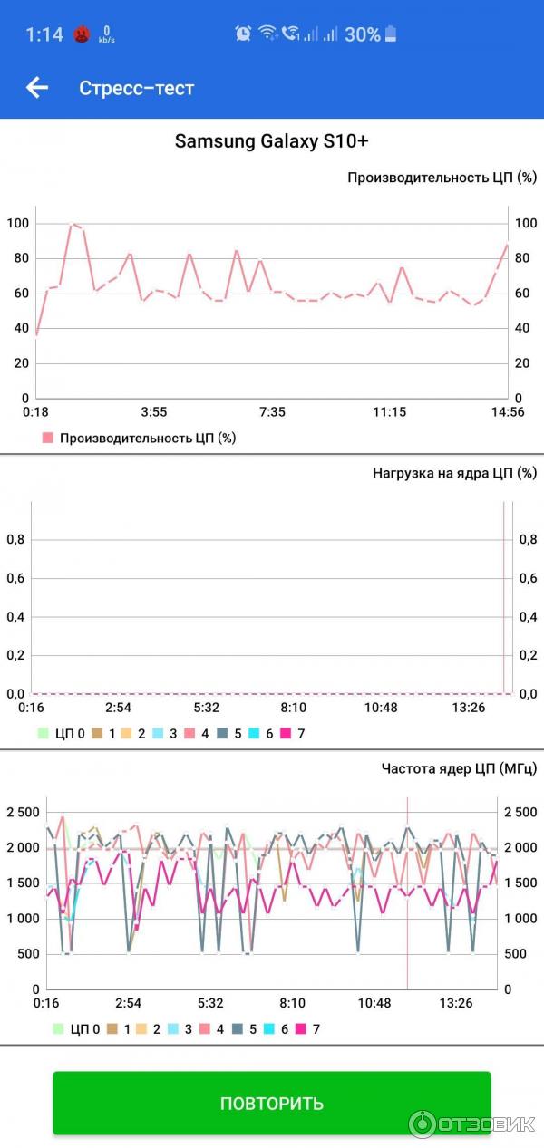 Тест на тротлинк галакси с 10 плюс