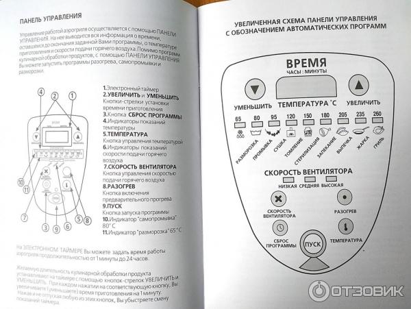 Панель управления аэрогриля. Аэрогриль Хоттер схема принципиальная. Электрическая схема аэрогриль Хоттер. Аэрогриль hotter схема электрическая. Схема аэрогриля ves AX 730.