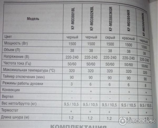 От какого напряжения работает духовой шкаф