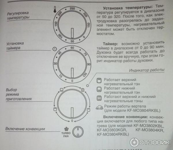 Духовой шкаф крафт инструкция