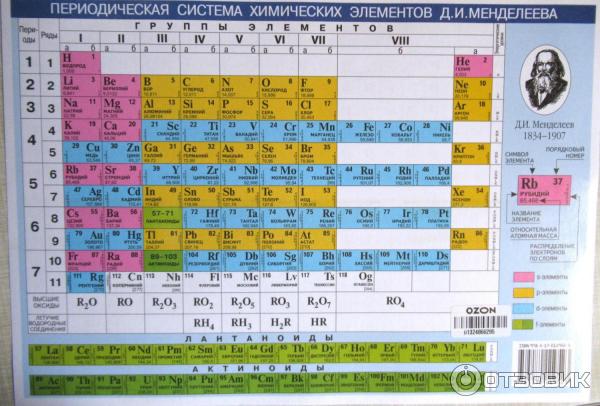 Чему соответствует порядковый номер в таблице менделеева. Порядковый номер в таблице Менделеева. Таблица Менделеева Мем.