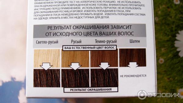 Краска для волос coloritt perfect professional rocolor шоколад отзывы