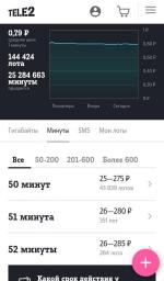 Услуга Теле 2 "Биржа Теле 2" фото