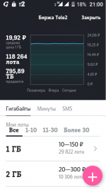 Услуга Теле 2 "Биржа Теле 2" фото
