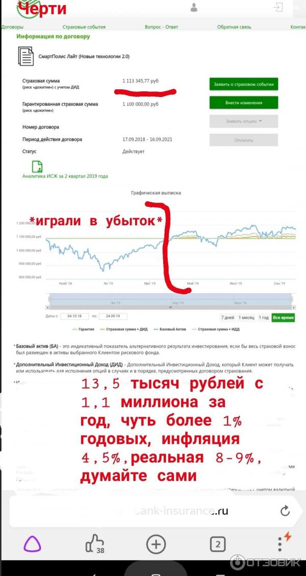 Сбер вклады застрахованы. Сбер страхование отзывы. Страховка вклада в Сбербанке. Отзывы о Сбербанке по вкладам.