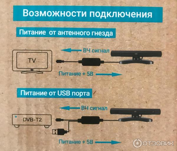 Варианты подключения