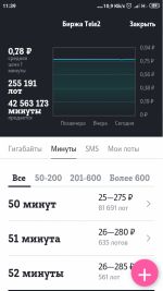 Услуга Теле 2 "Биржа Теле 2" фото