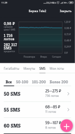 Услуга Теле 2 "Биржа Теле 2" фото