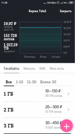 Услуга Теле 2 "Биржа Теле 2" фото