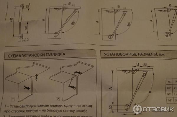 Расчет действия сил газлифтов на дверцу люка