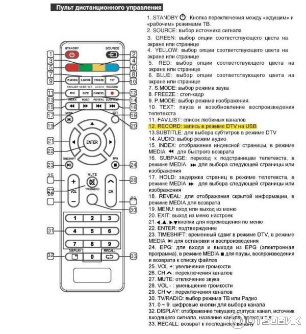 Пульт shivaki инструкция. STV 2029 телев Шиваки. Shivaki STV-49led17 телевизор дистанционный пульт. Меню телевизора Шиваки 32лед18с. Телевизор Shivaki STV-28led20w.