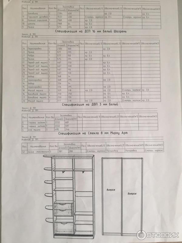 Спецификация на изготовление мебели по индивидуальному заказу образец
