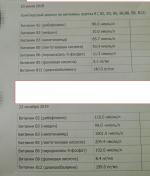 БАД Вис "Благомакс" Комплекс витаминов группы В и инозита фото