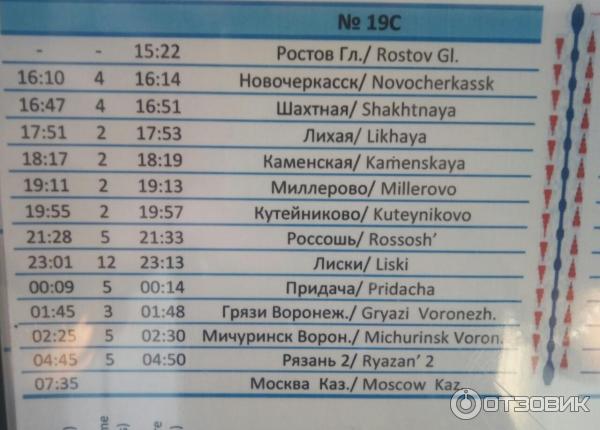 Билеты с ростова до москвы на поезде. Расписание поездов Ростов-на-Дону. Поезд Москва-Ростов-на-Дону расписание. Поезд Ростов-Москва расписание. Расписание поезда Ростов -симфиропаль.