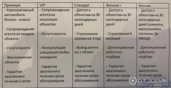 Агентство недвижимости Недвижимость и Право Петровская (Россия, Москва) фото