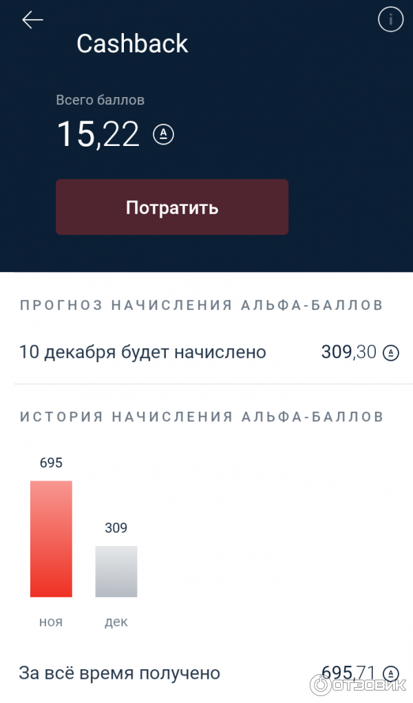 Приложения начисляющие кэшбэк. Альфа банк кэшбэк в приложении. Кэшбэк в приложении Альфа банка. Альфа банк кэшбэк рублями. Альфа баллы кэшбэк.