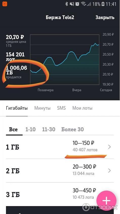 Как Купить Гигабайты На Теле2 Без Интернета