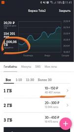 Услуга Теле 2 "Биржа Теле 2" фото