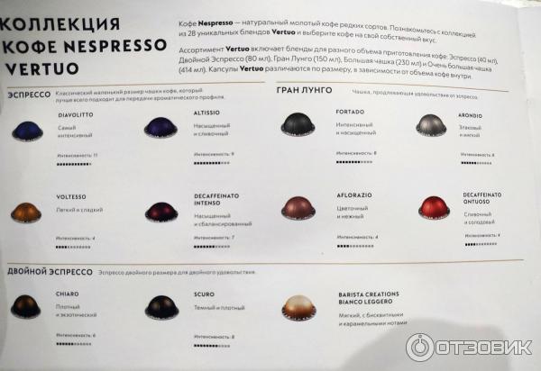 Многоразовые Капсулы Nespresso Vertuo Next Купить