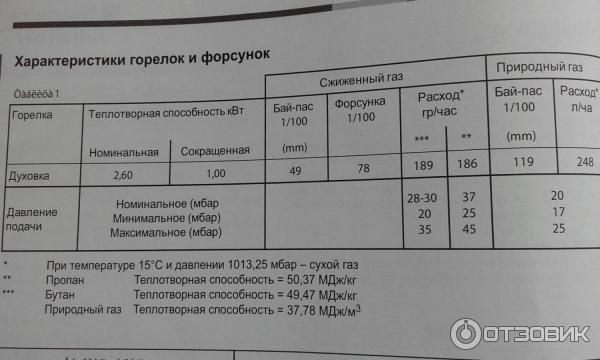 Встраиваемый газовый духовой шкаф Hotpoint-Ariston 7OFHR G (OW) фото