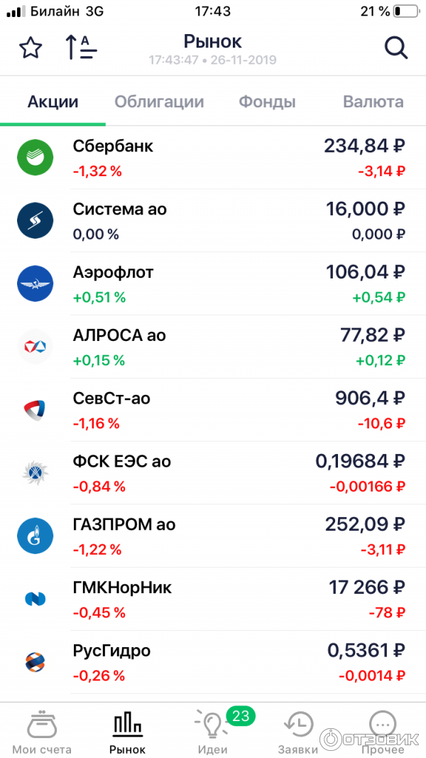 Где Купить Акции Газпрома Физическому