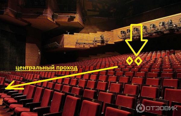 Театр на Таганке, малая сцена, театр, ул. Земляной Вал, 76/21с1, Москва — Яндекс Карты