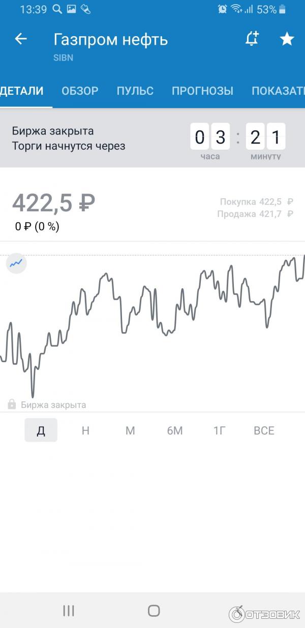 График цены акции. И над ним видно где можно посмотреть дивиденды, новости, пульс. Ну и показывает время, когда биржа откроется