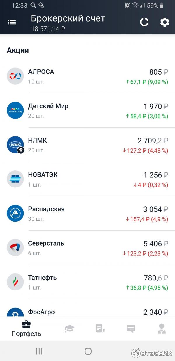 Акции в портфеле и сумма на нем