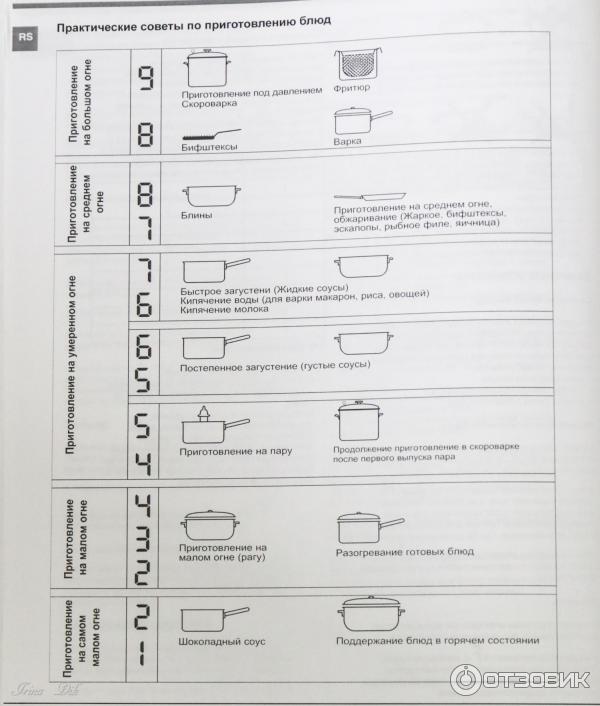 Варочная панель Hotpoint-Ariston 7HKRC 641 DX фото