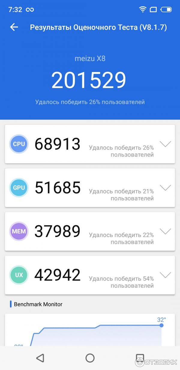 Смартфон Meizu X8 фото